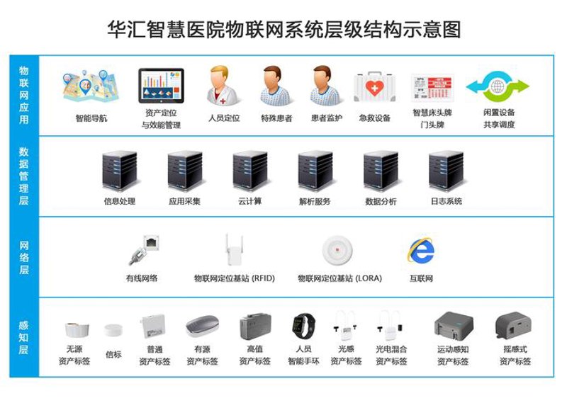物联网解决方案：开启未来科技生活新篇章