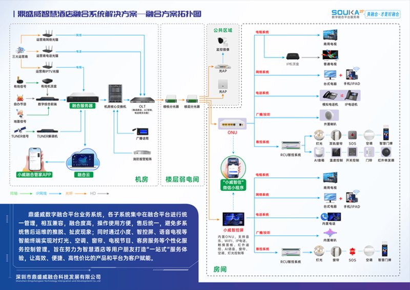 物联网解决方案：解锁未来城市生活的无限可能